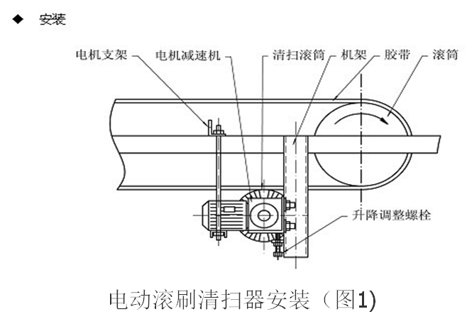 電動滾刷清掃器 電動滾刷清掃器